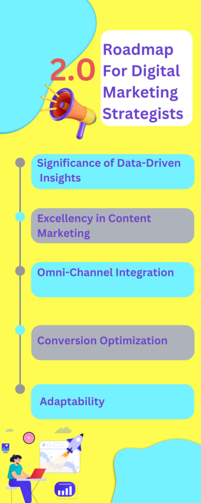 Digital Marketing Strategists